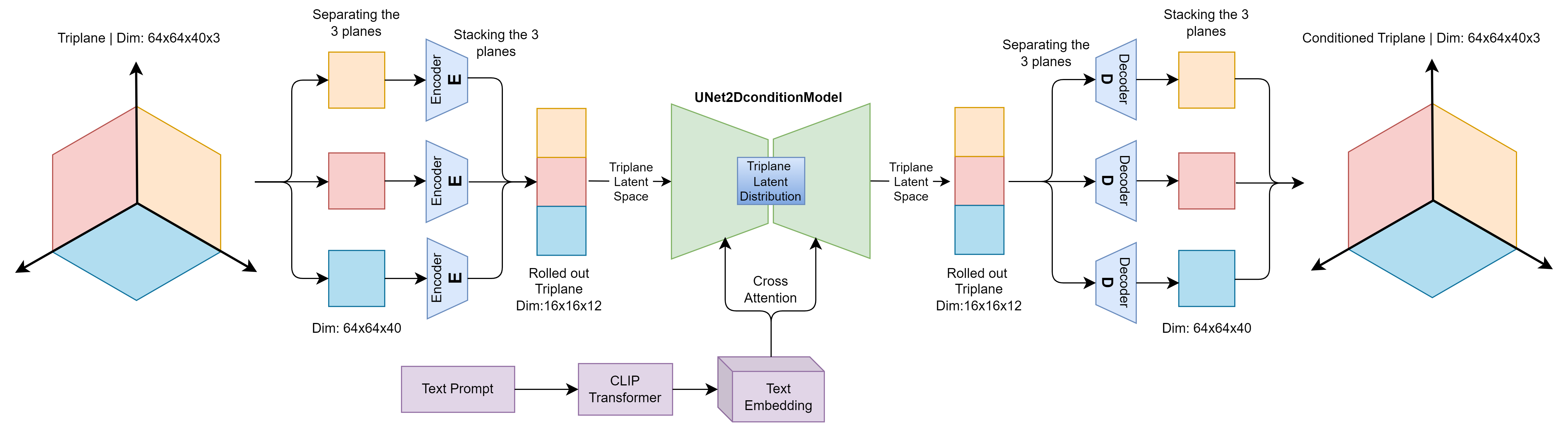 Interpolate start reference image.
